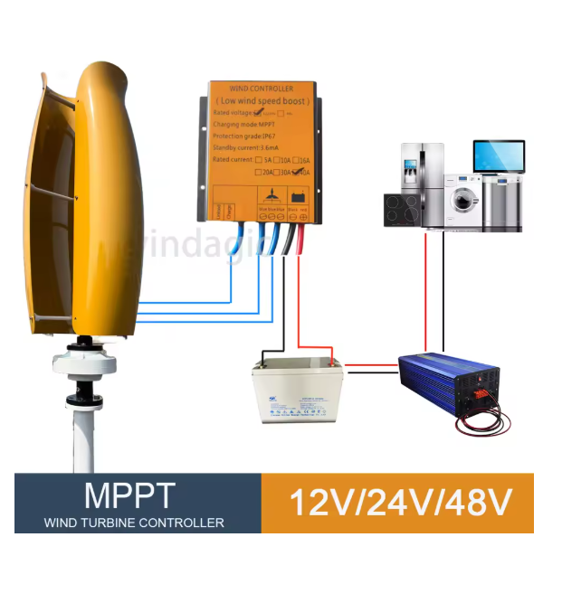 Dengan Sistem Hybrid Controlle - Renewable Energy Yes Please ulasan dan harga